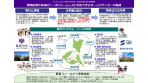 活動｜GP事業中間評価【S評価】